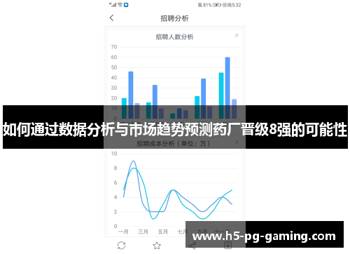 如何通过数据分析与市场趋势预测药厂晋级8强的可能性 如何通过数据分析与市场趋势预测药厂晋级8强的可能性