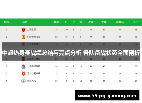 中超热身赛战绩总结与亮点分析 各队备战状态全面剖析 中超热身赛战绩总结与亮点分析 各队备战状态全面剖析