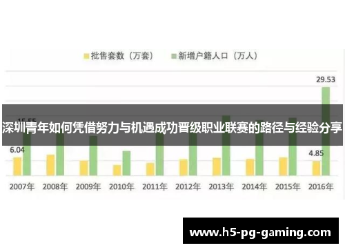 深圳青年如何凭借努力与机遇成功晋级职业联赛的路径与经验分享 深圳青年如何凭借努力与机遇成功晋级职业联赛的路径与经验分享