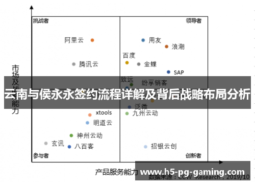 云南与侯永永签约流程详解及背后战略布局分析 云南与侯永永签约流程详解及背后战略布局分析