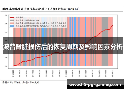 波普肾脏损伤后的恢复周期及影响因素分析
