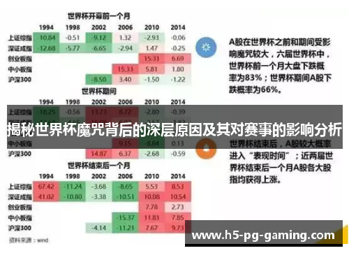 揭秘世界杯魔咒背后的深层原因及其对赛事的影响分析