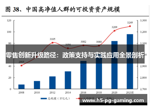 零售创新升级路径：政策支持与实践应用全景剖析