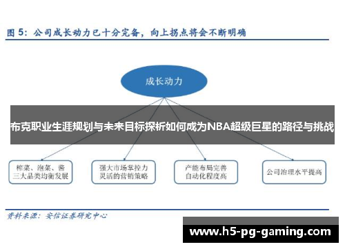 布克职业生涯规划与未来目标探析如何成为NBA超级巨星的路径与挑战