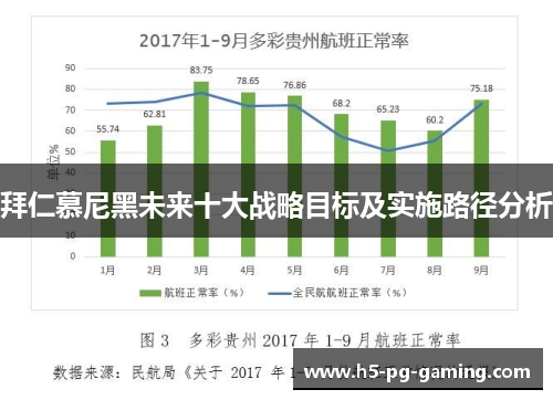 拜仁慕尼黑未来十大战略目标及实施路径分析