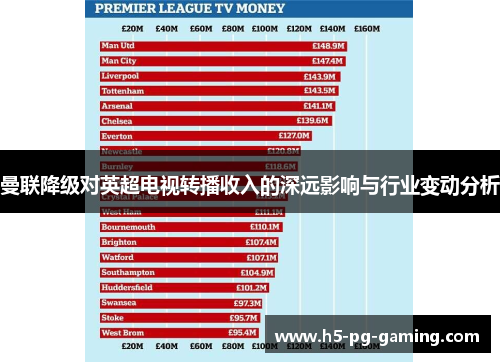 曼联降级对英超电视转播收入的深远影响与行业变动分析