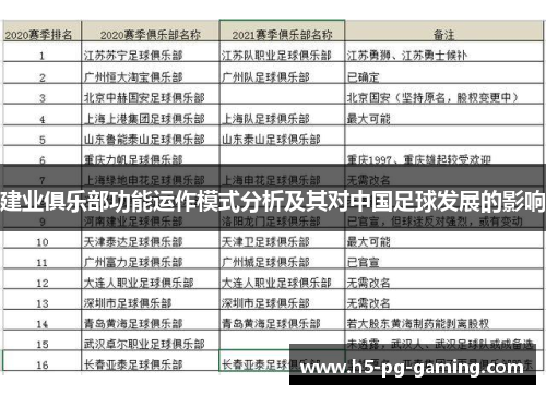 建业俱乐部功能运作模式分析及其对中国足球发展的影响 建业俱乐部功能运作模式分析及其对中国足球发展的影响