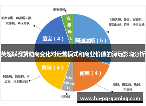 英超联赛赞助商变化对运营模式和商业价值的深远影响分析 英超联赛赞助商变化对运营模式和商业价值的深远影响分析