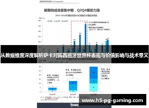 从数据维度深度解析萨卡对阵西班牙世界杯表现与价值影响与战术意义 从数据维度深度解析萨卡对阵西班牙世界杯表现与价值影响与战术意义