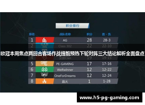 欧冠本周焦点两回合客场作战提前预热下轮对阵三大结论解析全面盘点 欧冠本周焦点两回合客场作战提前预热下轮对阵三大结论解析全面盘点